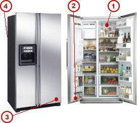 Find your American Refrigerators model number