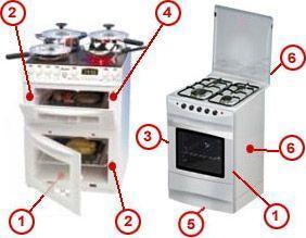 Find your Cookers and Ovens model number