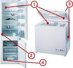 Find your Refrigeration model number