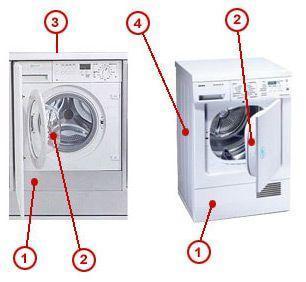 Find your Washing Machines model number