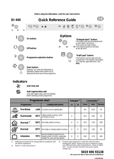 Di440 Quick user reference