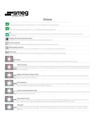 SMEG Ovens Functions