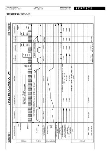 Whirlpool AWM6128 Service Manual